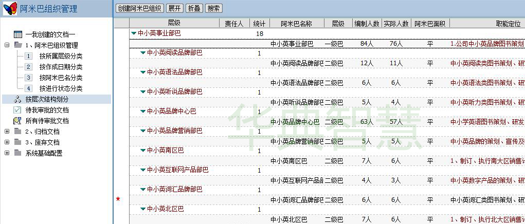 阿米巴組織管理系統