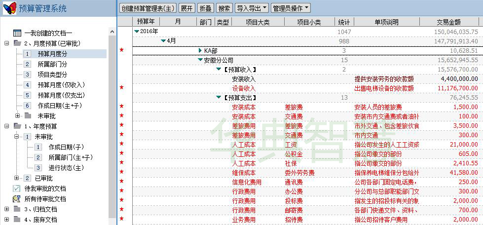 預算管理系統