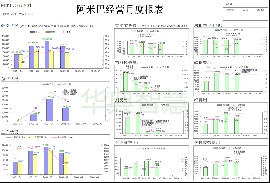 阿米巴核算系統