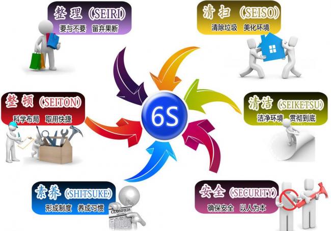 6S跟進管理系統