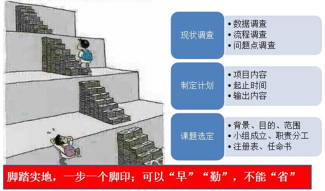 精益課題管理系統