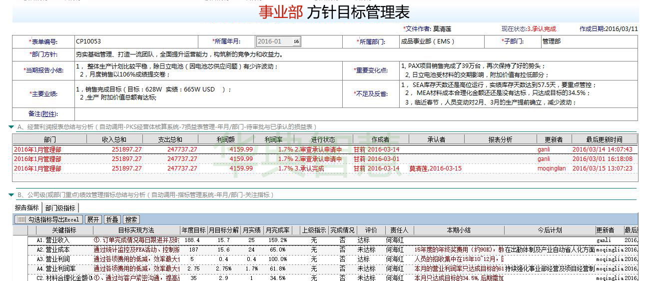方針目標管理系統