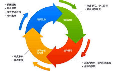 KPI指標管理系統
