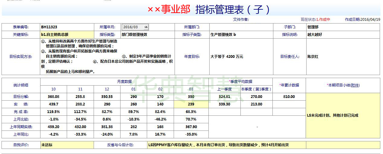 KPI指標管理系統