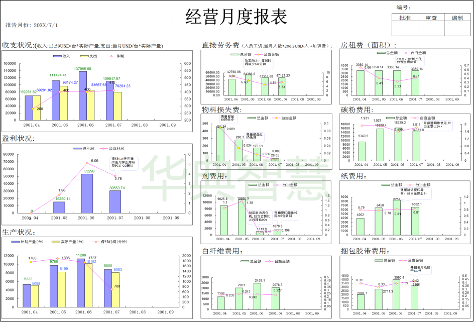 經營體核算管理系統
