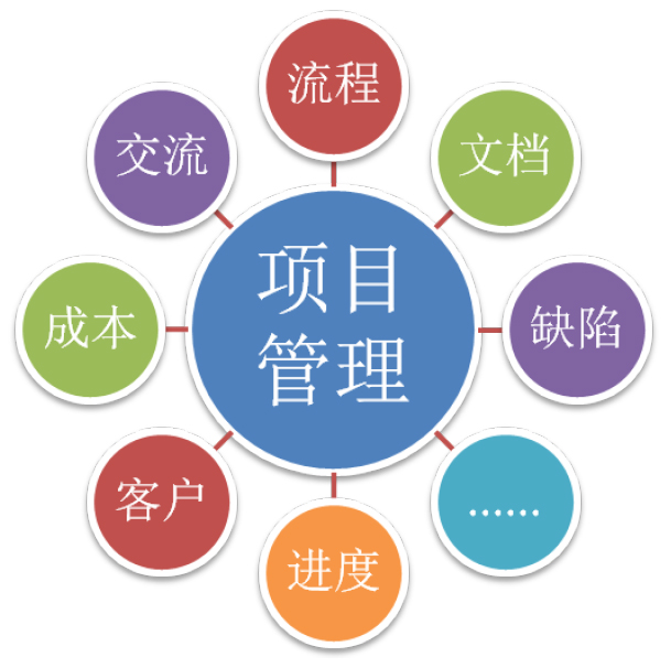項目管理系統