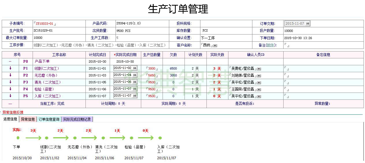 訂單管理系統