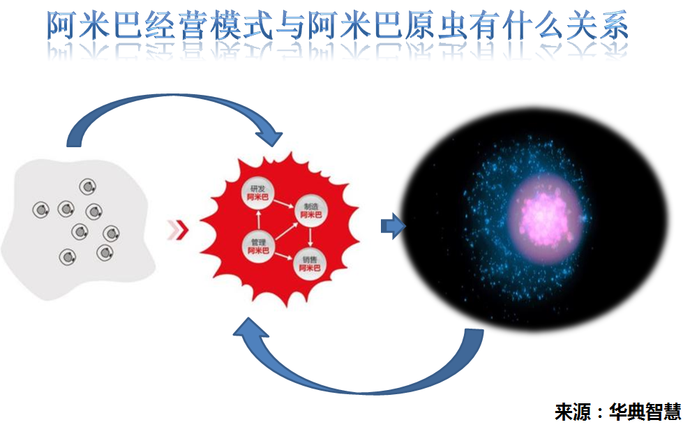 阿米巴經營模式