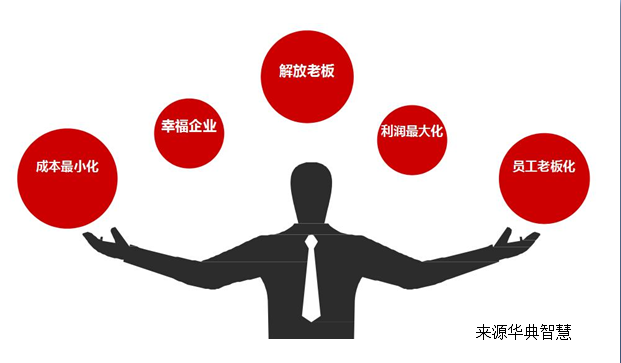 阿米巴經營