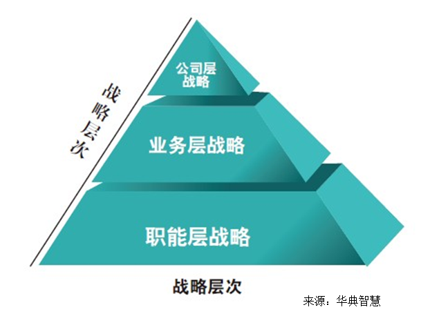 華典智慧