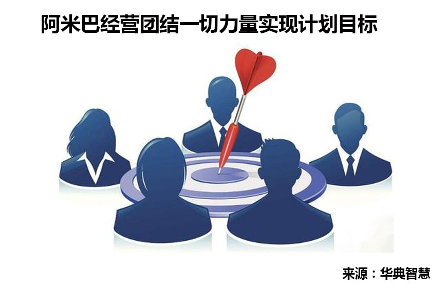 阿米巴經營模式