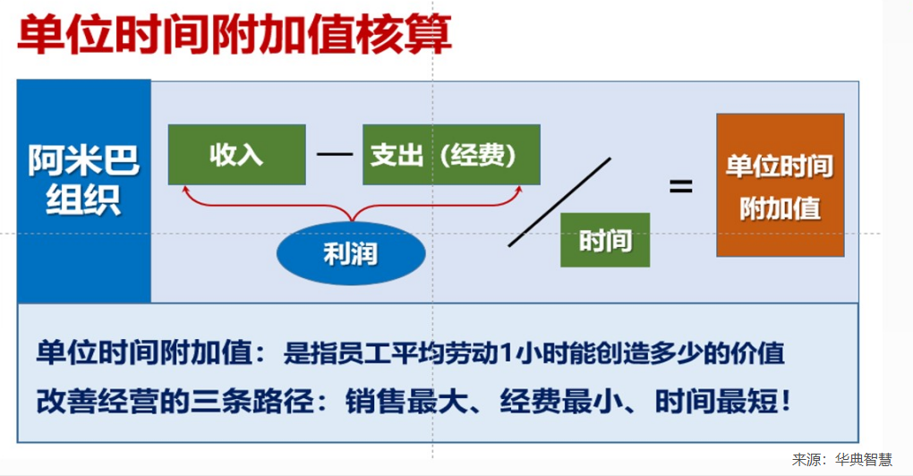 華典智慧阿米巴經營