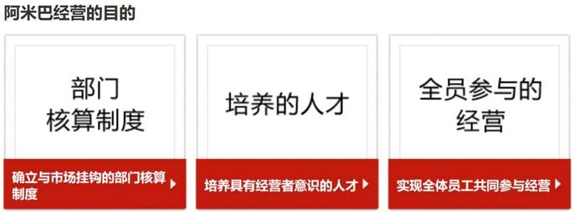 阿米巴經營培養人才