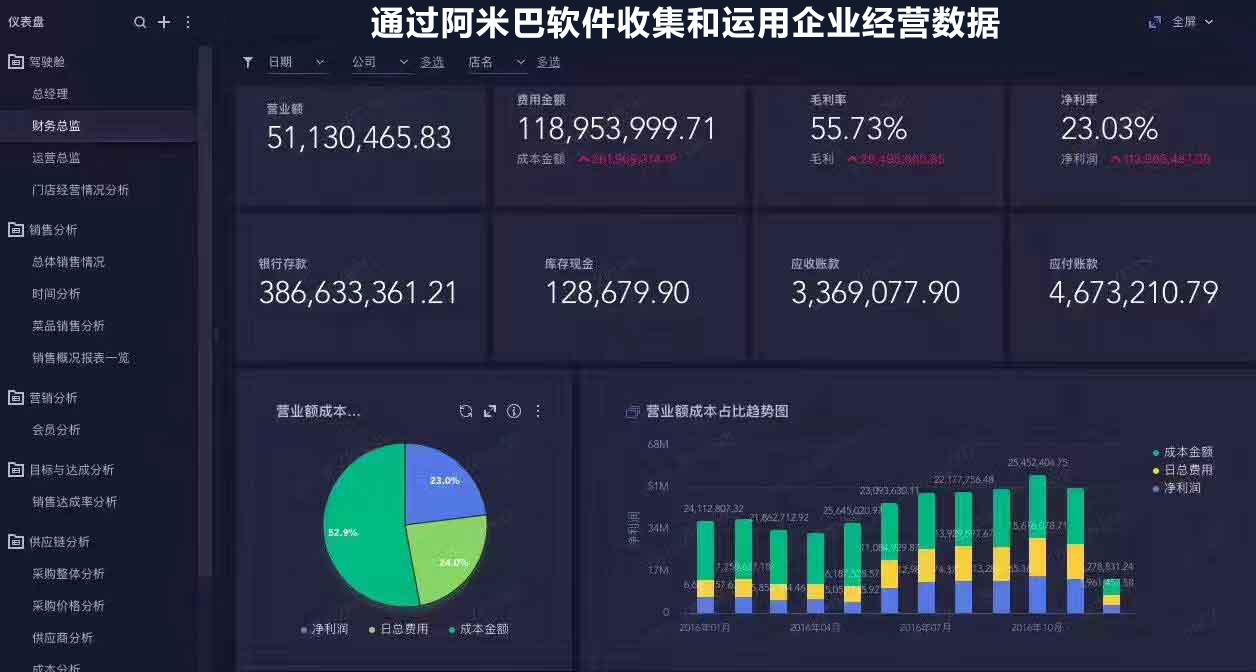 阿米巴軟件
