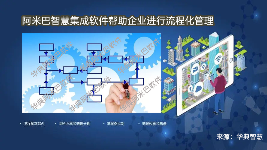 阿米巴軟件 阿米巴軟件