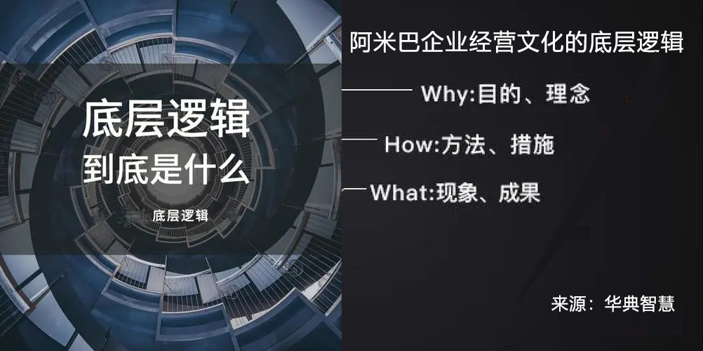 阿米巴經營哲學