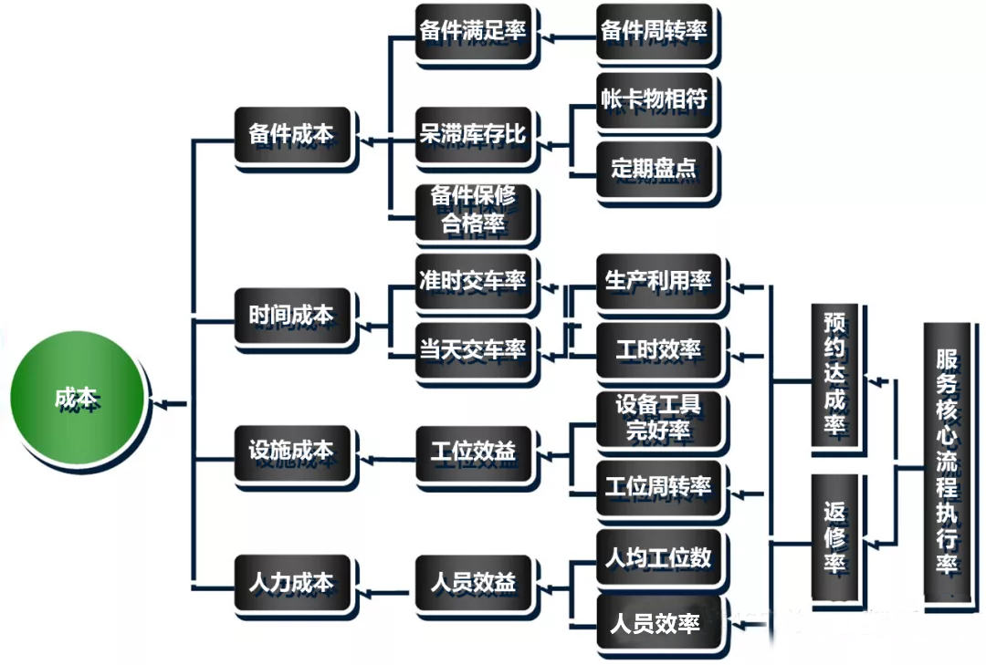 阿米巴軟件
