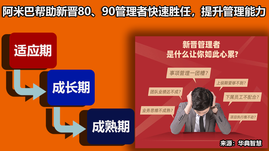 阿米巴經營管理 阿米巴經營管理