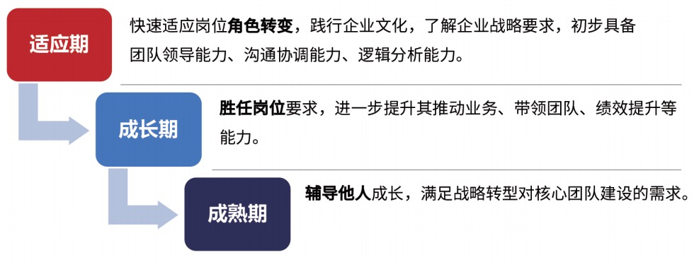 阿米巴經營管理 阿米巴經營管理
