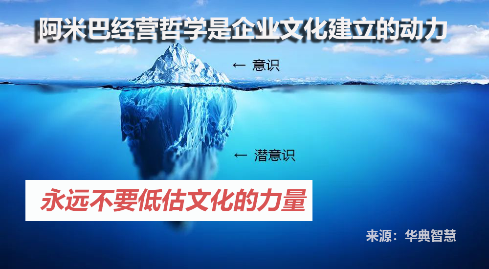 阿米巴哲學