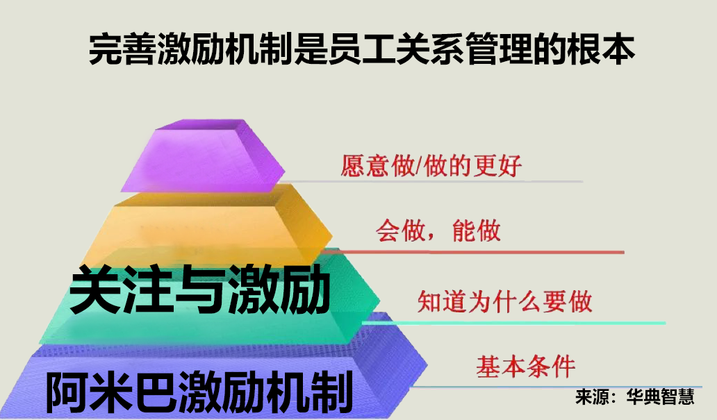 阿米巴咨詢