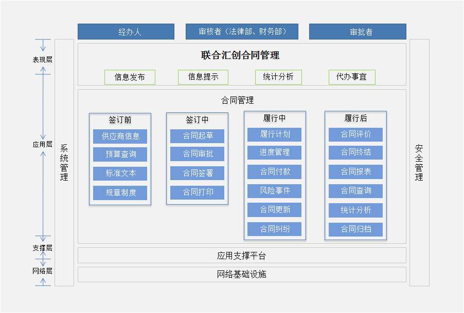 阿米巴軟件