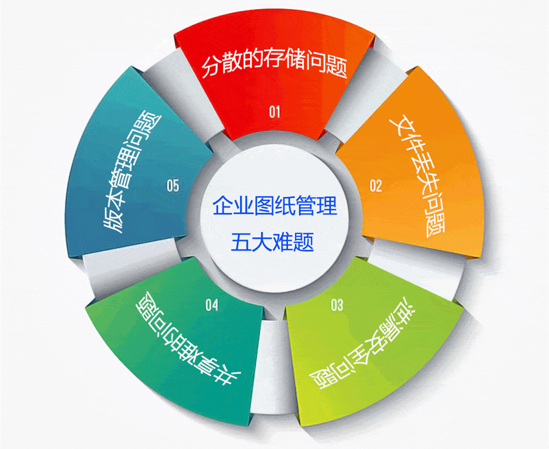 阿米巴軟件