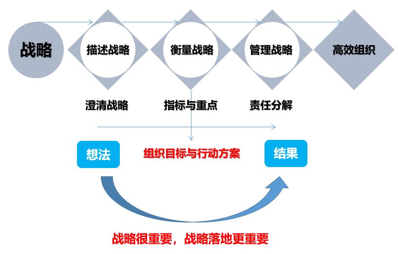 阿米巴咨詢
